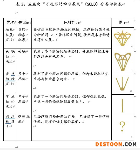 solo评价法