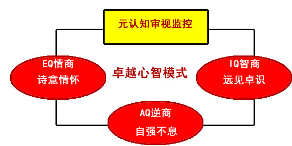 心智模式