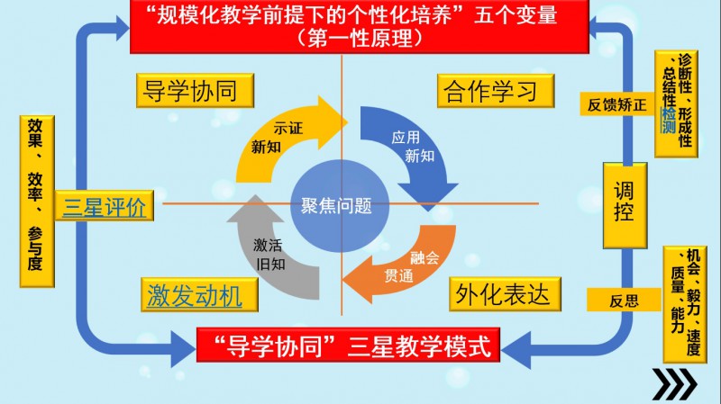 “导学协同”三星教学法模型